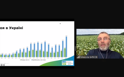 How can Ukrainian farmers adapt to climate change while ensuring sustainable soybean production?